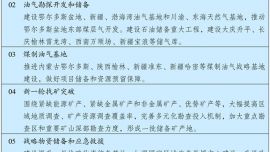 中華人民共和國國民經(jīng)濟和社會發(fā)展第十五個五年規(guī)劃綱要