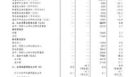 1—2月份國(guó)民經(jīng)濟(jì)起步有力、開(kāi)局良好