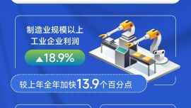 圖表：前2個月全國規(guī)模以上工業(yè)企業(yè)利潤同比增長15.2%
