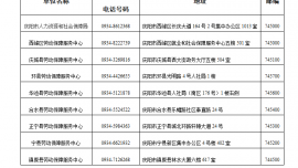 關(guān)于拖欠農(nóng)民工工資問(wèn)題線索舉報(bào)方式的公告