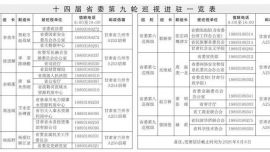 十四屆省委第九輪巡視完成進駐