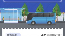 图表：2026年清明假期交通出行人数预计超8.45亿人次