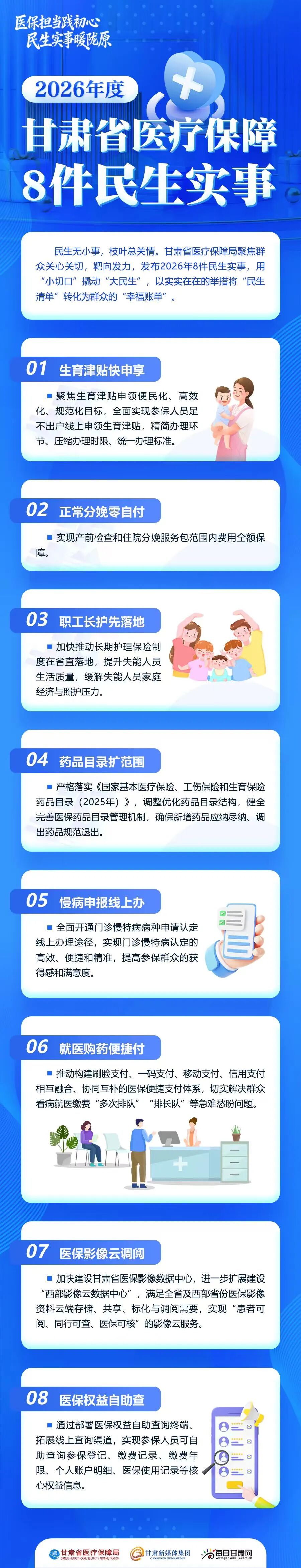 近日，甘肅省醫(yī)療保障局發(fā)布2026年8件民生實(shí)事，以實(shí)實(shí)在在的舉措，將&ldquo;民生清單&rdquo;轉(zhuǎn)化為群眾的&ldquo;幸福賬單&rdquo;。

8件民生實(shí)事聚焦群眾關(guān)心關(guān)切，具體包括：生育津貼快申享；正常分娩零自付；職工長護(hù)先落地；藥品目錄擴(kuò)范圍；慢病申報(bào)線上辦；就醫(yī)購藥便捷付；醫(yī)保影像云調(diào)閱；醫(yī)保權(quán)益自助查。

來源：隴東報(bào)