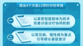 圖表：國務(wù)院辦公廳印發(fā)《關(guān)于加快建設(shè)分級診療體系的若干措施》