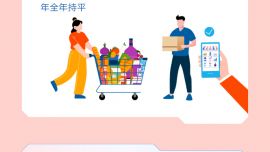 經(jīng)濟數(shù)據(jù)速覽：10組數(shù)字看一季度中國經(jīng)濟