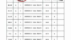 關(guān)于西峰工業(yè)園區(qū)管委會(huì)2026年公開引進(jìn)高層次和急需緊缺人才面試成績的公告