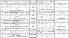 關(guān)于慶陽市2026年國家級(jí)基礎(chǔ)教育教學(xué)成果獎(jiǎng)擬推薦名單的公示