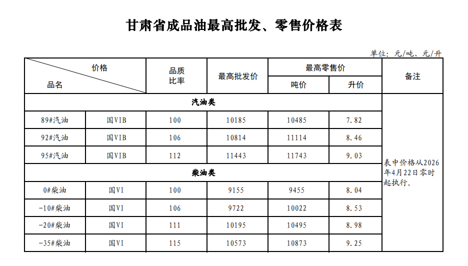 甘肃省成品油最高批发、零售价格表