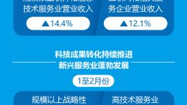 圖表：一季度服務(wù)業(yè)增加值占國內(nèi)生產(chǎn)總值比重為61.7%