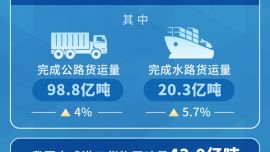 圖表：一季度我國交通出行人數(shù)為177.7億人次