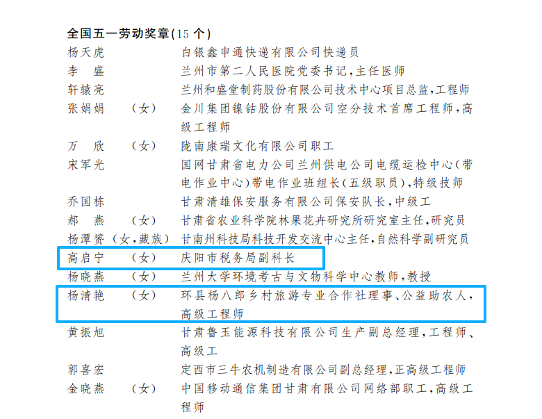 慶陽2人上榜！