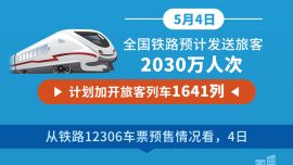 圖表：全國鐵路迎來假期返程客流高峰