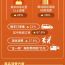 图表：“五一”假期服务消费旺 商品消费稳