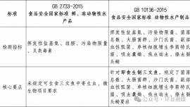 超市的三文魚，不能隨便生吃！快來查收正確選購指南→