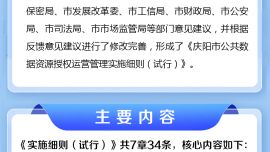 【一圖讀懂】關(guān)于《慶陽市公共數(shù)據(jù)資源授權(quán)運(yùn)營管理實(shí)施細(xì)則（試行）》的政策解讀