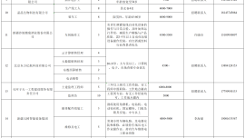 慶陽市就業(yè)之家“周六人才集市”（總第102期）用工信息公告