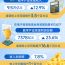 圖表：2026年一季度我國(guó)數(shù)字產(chǎn)業(yè)收入同比增長(zhǎng)12.9%