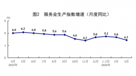 1—4月份國民經(jīng)濟(jì)保持穩(wěn)中有進(jìn)發(fā)展態(tài)勢