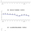 1—4月份国民经济保持稳中有进发展态势