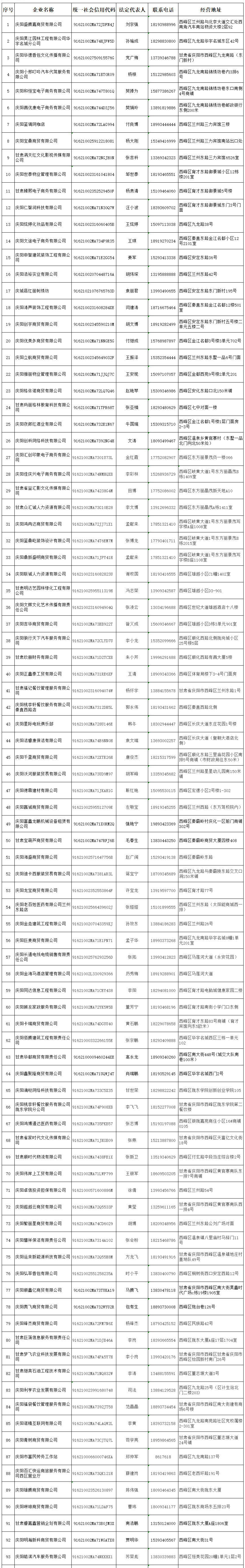庆阳盛腾嘉商贸有限公司等171户市场主体名单