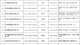 慶陽市西峰區(qū)市場監(jiān)督管理局行政處罰告知公告