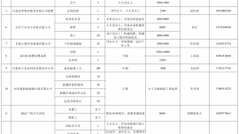慶陽市就業(yè)之家“周六人才集市”（總第103期）用工信息公告