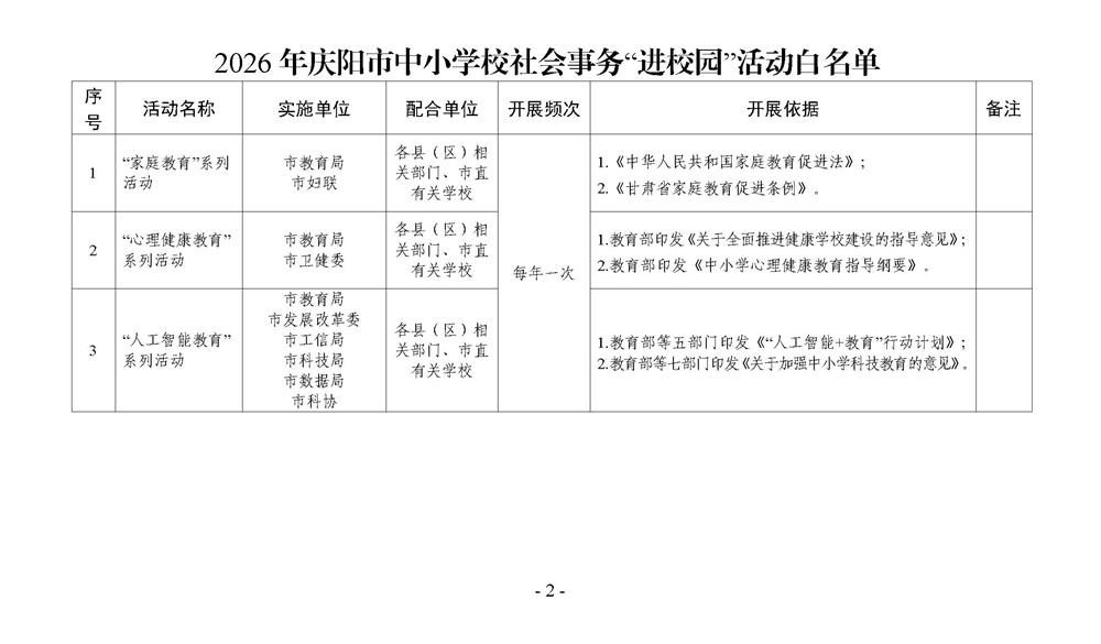 關(guān)于公布2026年慶陽市中小學校社會事務(wù)&ldquo;進校園&rdquo;活動白名單的公告_01(1)