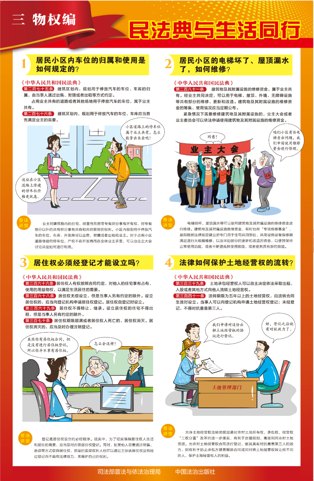 &ldquo;民法典宣傳月&rdquo;8張全套宣傳掛圖