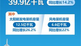 圖表：截至2026年4月底，我國(guó)累計(jì)發(fā)電裝機(jī)容量39.9億千瓦