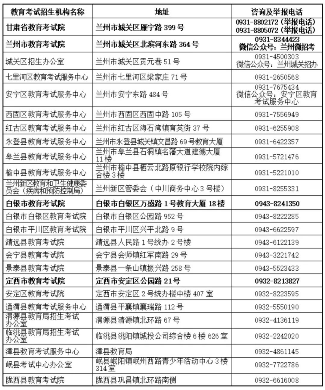 2026年甘肅省教育考試招生機構高考咨詢及舉報電話