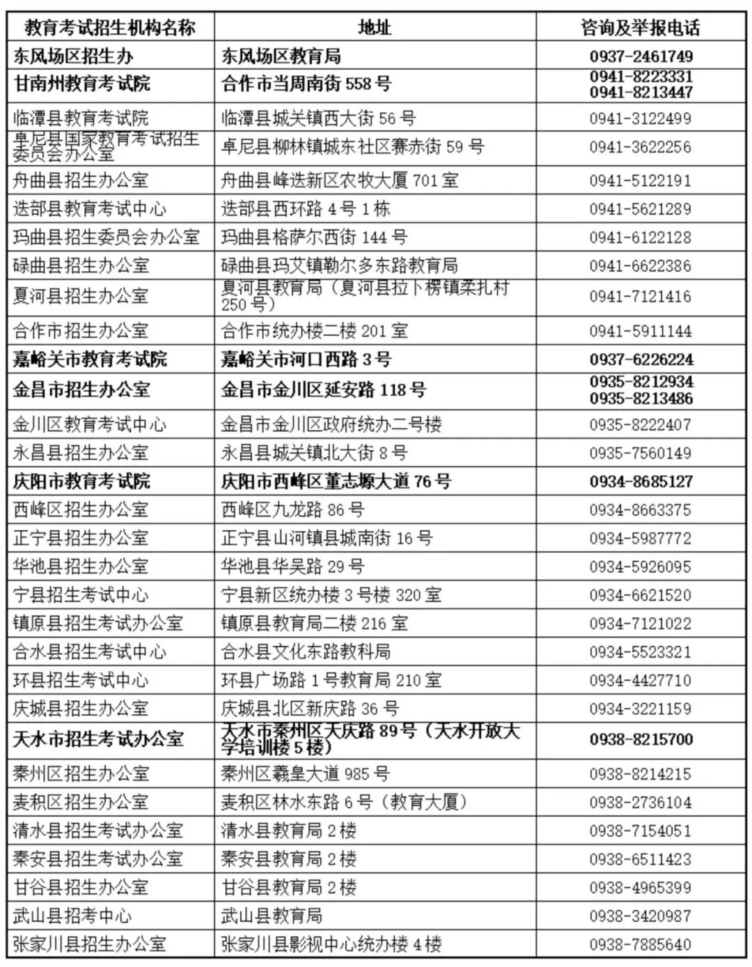 2026年甘肅省教育考試招生機構高考咨詢及舉報電話