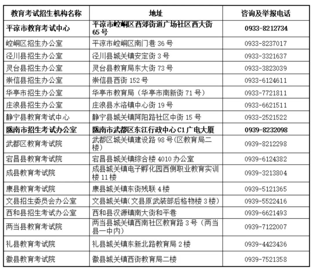 2026年甘肅省教育考試招生機構高考咨詢及舉報電話