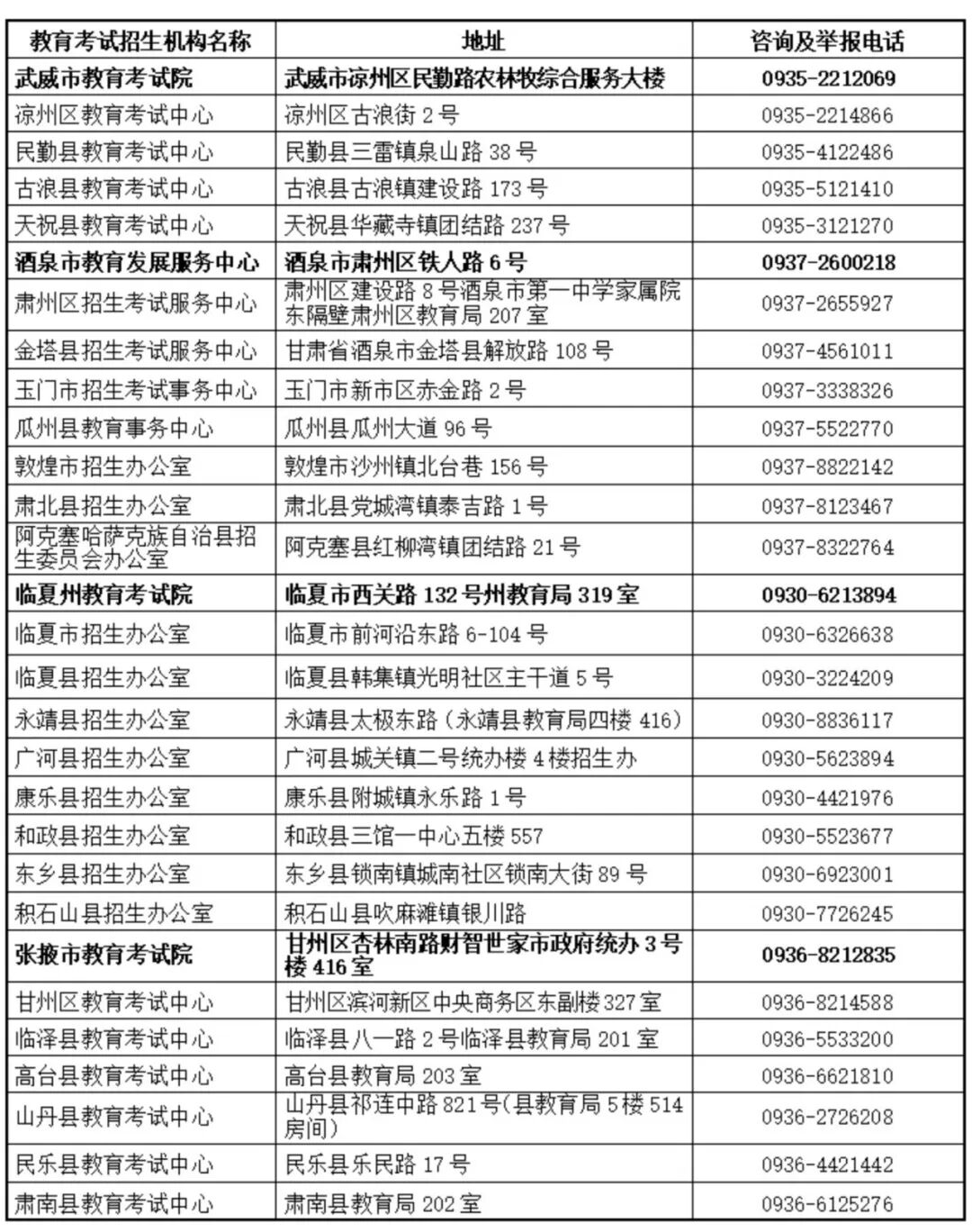 2026年甘肅省教育考試招生機構高考咨詢及舉報電話