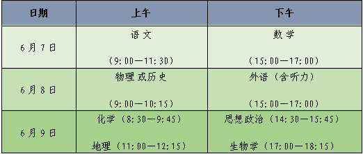 考試科目及時間安排
