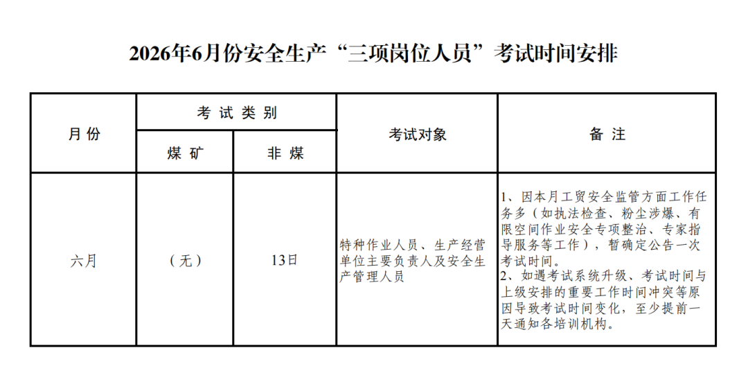 庆阳市应急管理局2026年6月份安全生产&ldquo;三项岗位人员&rdquo;考试时间安排