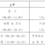 鎮(zhèn)原縣2026年普通高校招生統(tǒng)一考試公告