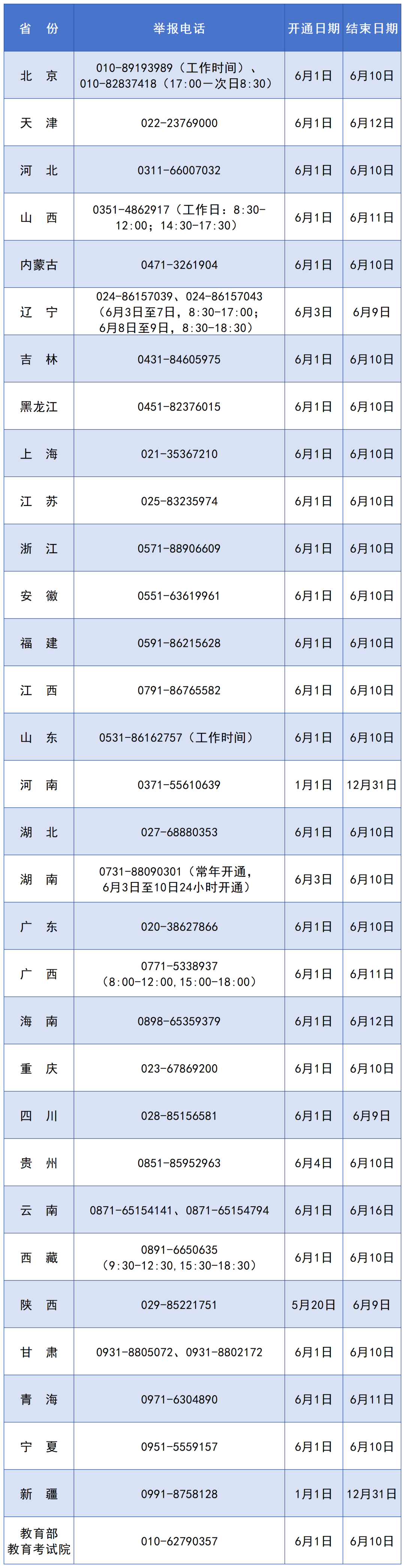 教育部及各省（区、市）高考举报电话