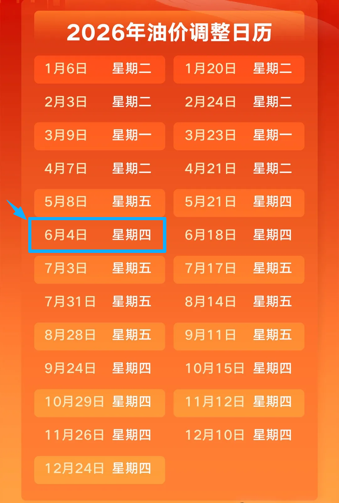 國內(nèi)油價將于今日24時大幅下調(diào)
