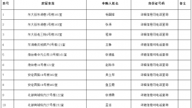 慶陽(yáng)市財(cái)政局 慶陽(yáng)市住房和城鄉(xiāng)建設(shè)局 關(guān)于市直共有產(chǎn)權(quán)直管公房申購(gòu)資格的公示（一期）