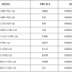 庆阳市财政局 庆阳市住房和城乡建设局 关于市直共有产权直管公房申购资格的公示（一期）