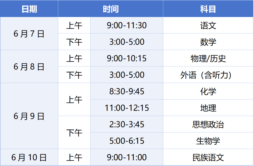 请考生认真查看《准考证》上的内容，牢记考试时间、考点考场、考生须知等信息，充分考虑天气、交通等因素，提前规划赴考时间和路线，合理安排出行方式，留足进入考点考场身份验证和安全检查的时间，确保顺利赴考。各考点于6月6日统一开放（具体时间详询当地教育考试机构或考点学校），考生可实地查看考点考场位置及周边交通，科学规划出行路线与出发时间。