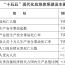 國務(wù)院關(guān)于印發(fā)《現(xiàn)代化應(yīng)急體系建設(shè)“十五五”規(guī)劃》的通知