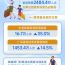 图表：2026年1至5月全国铁路发送旅客超19亿人次