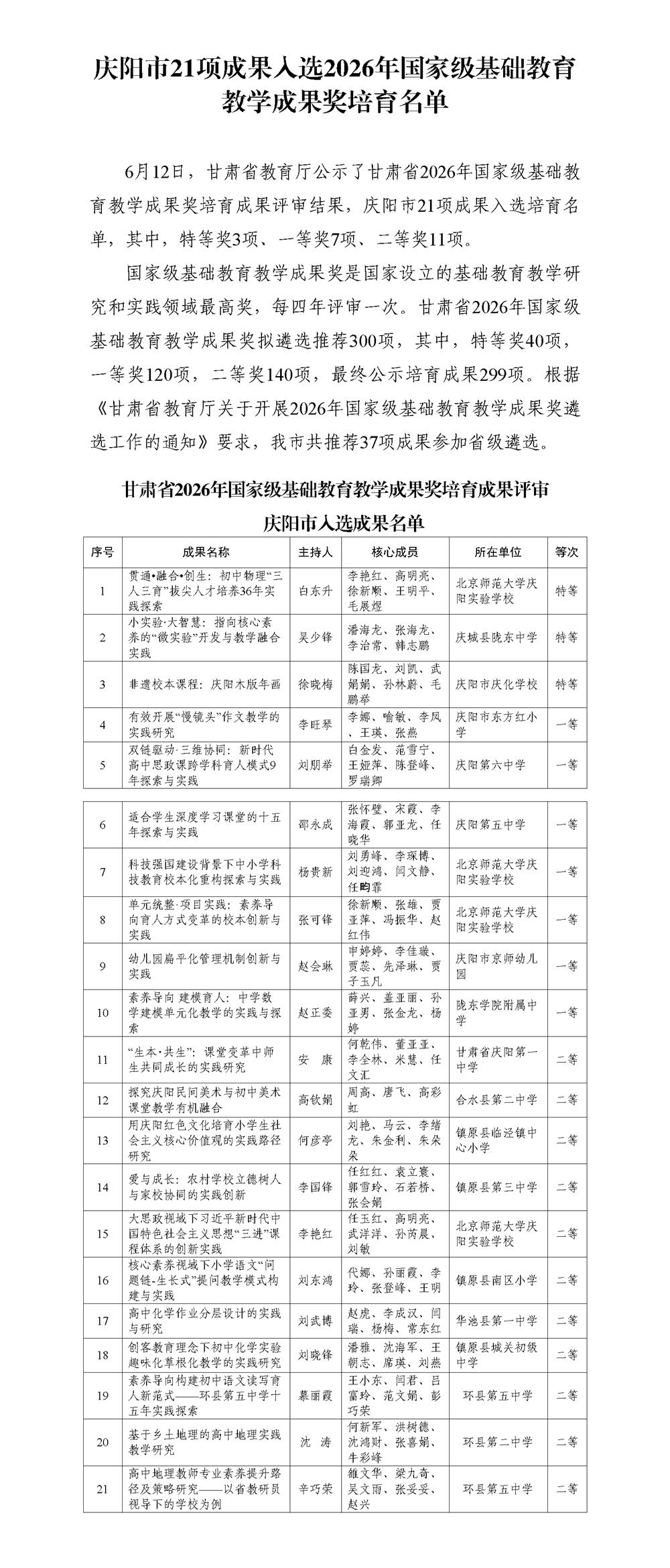 庆阳市21项成果入选2026年国家级基础教育教学成果奖培育名单