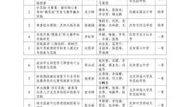 庆阳市21项成果入选2026年国家级基础教育教学成果奖培育名单