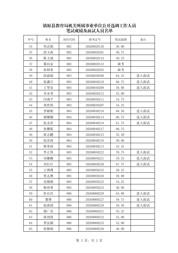 镇原县教育局机关所属事业单位公开选调工作人员笔试成绩及面试人员名单
