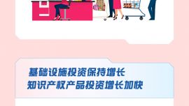 经济数据速览：7组数字看5月份中国经济