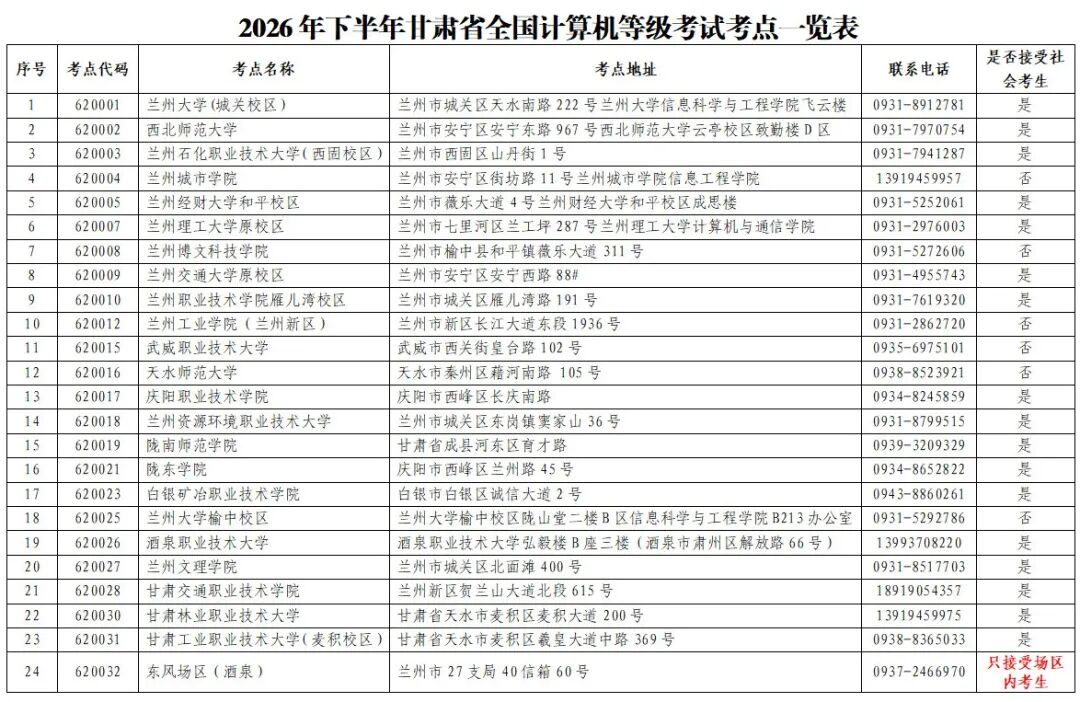 甘肃省2026年下半年全国计算机等级考试(NCRE)报名公告