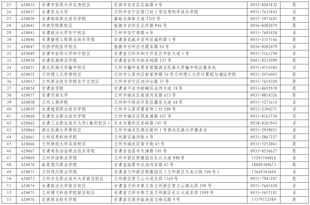 甘肃省2026年下半年全国计算机等级考试(NCRE)报名公告