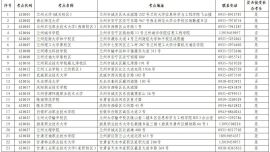 甘肃省2026年下半年全国计算机等级考试（NCRE）报名公告